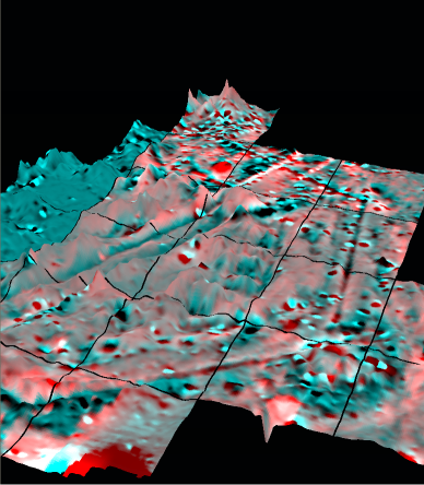 7. Data Viewing Space